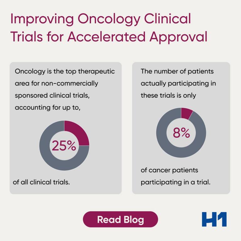 Improving Oncology Clinical Trials for Accelerated Approval